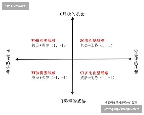 足球俱乐部转会计划实施方案及其战略优化路径研究